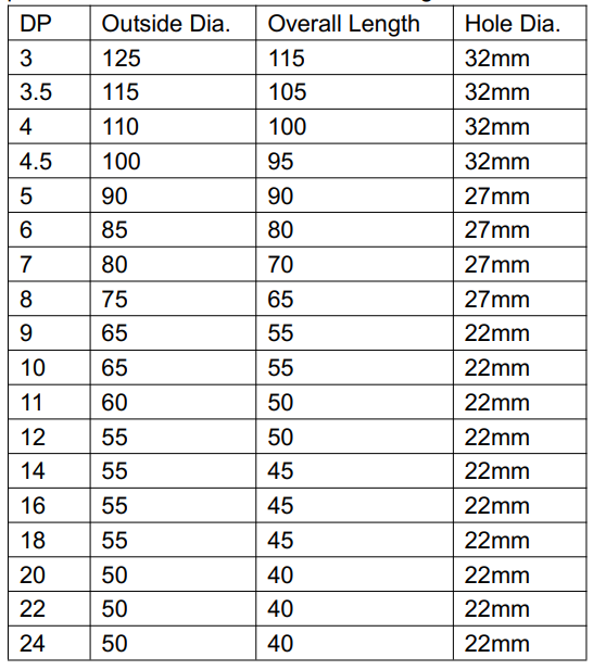 dp gear hob cutter dp gear hob cutter