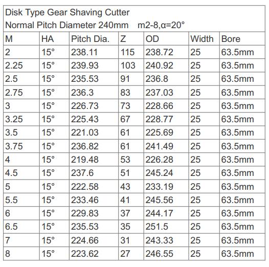 hss conventional gear shaving cutter
