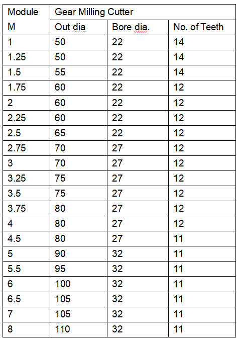 hss standard gear milling cutter