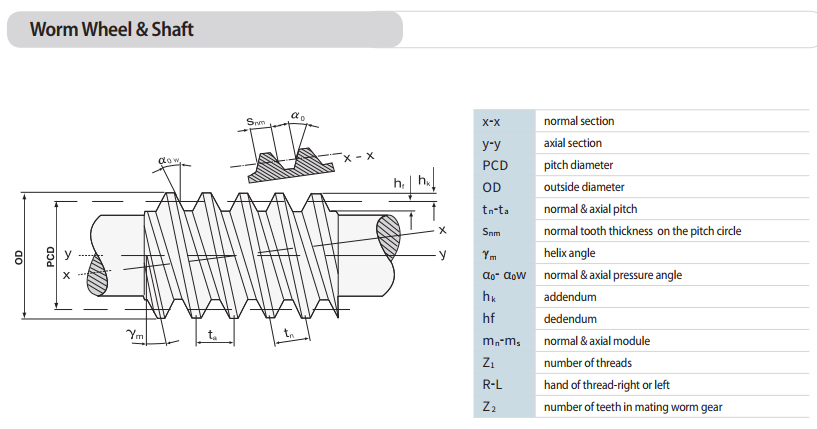 worm wheel and shaft.png worm wheel and shaft.png