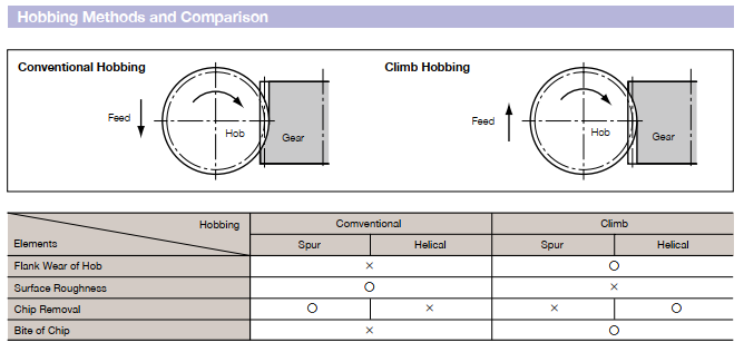 hobbing methods and comparision.png