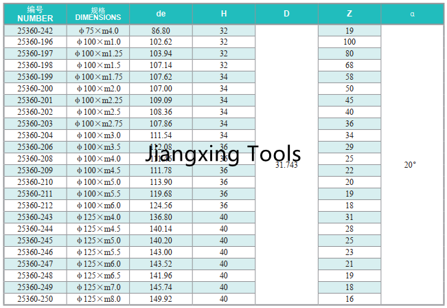PCD100mm-125mm bowl type gear shaper cutter.png