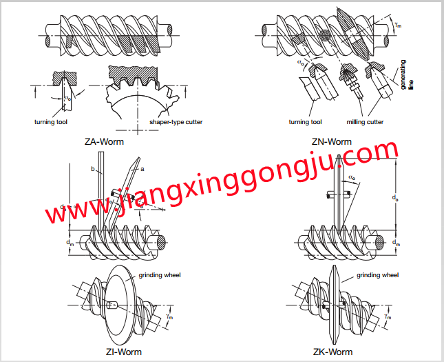 flank forms of hobs for worm gears.png flank forms of hobs for worm gears.png