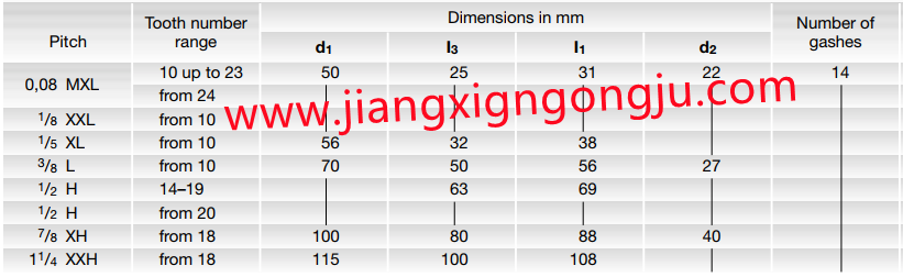dimensions of hobs for timing belt pulley.png dimensions of hobs for timing belt pulley.png