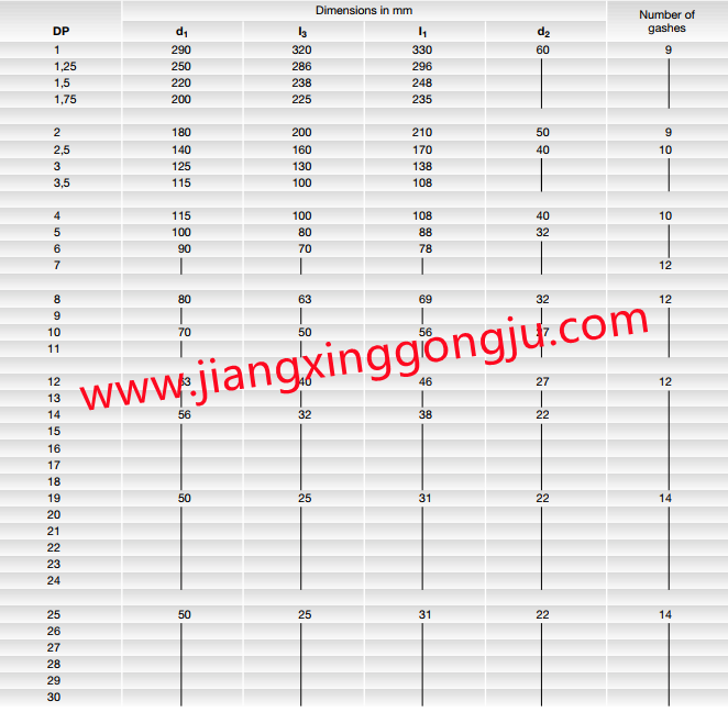 dimensions of dp hob cutter.png dimensions of dp hob cutter.png