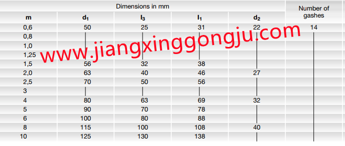 dimensions-hobs for spline shaft DIN5480.png