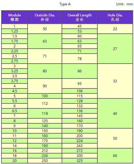 Standard Gear Hobs DIN 8002.png Standard Gear Hobs DIN 8002.png